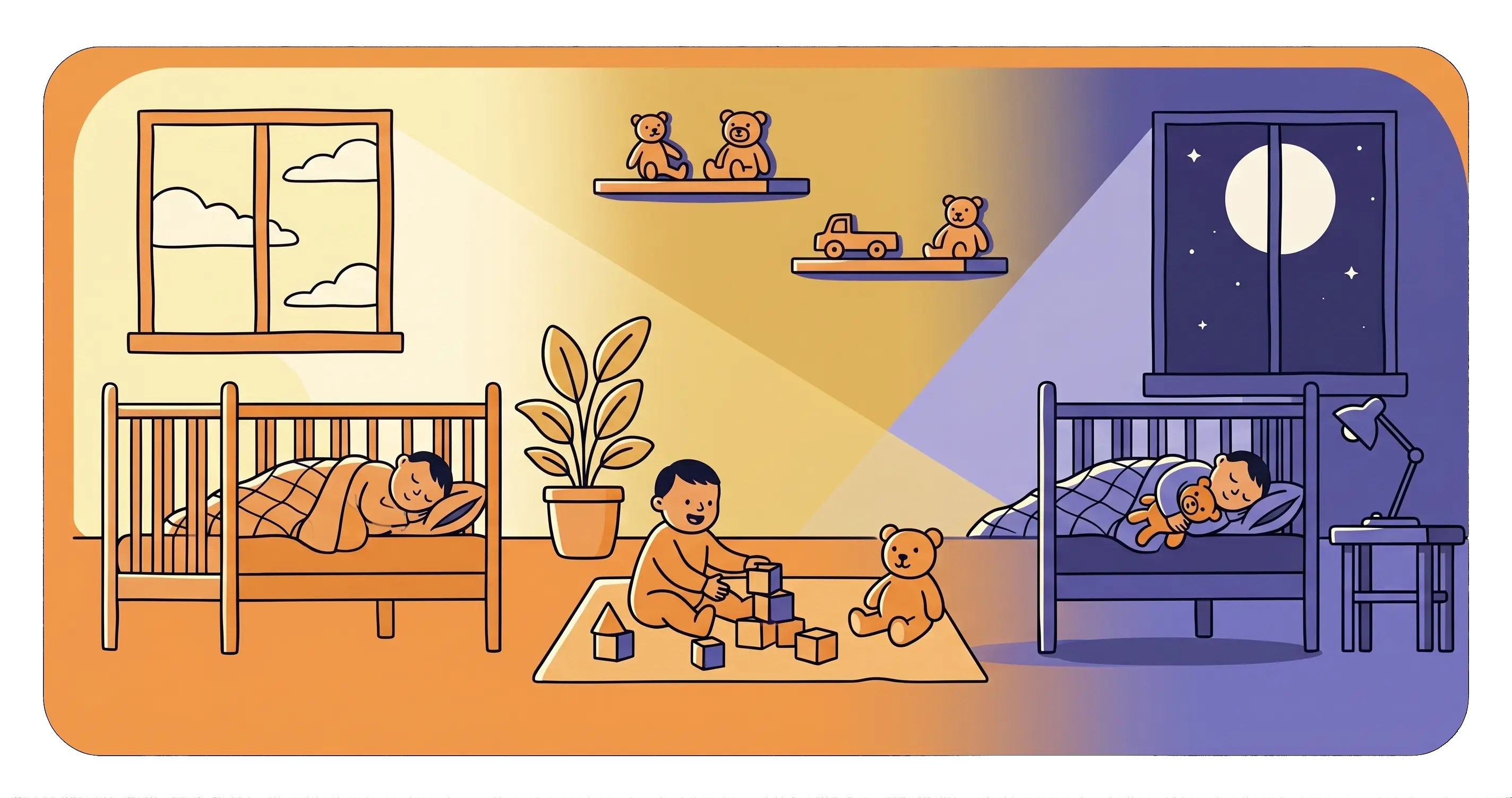 孩子安静小睡，帮助家长了解小睡与夜间睡眠的关系
